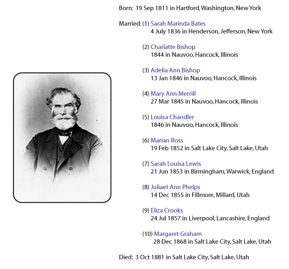 orson pratt